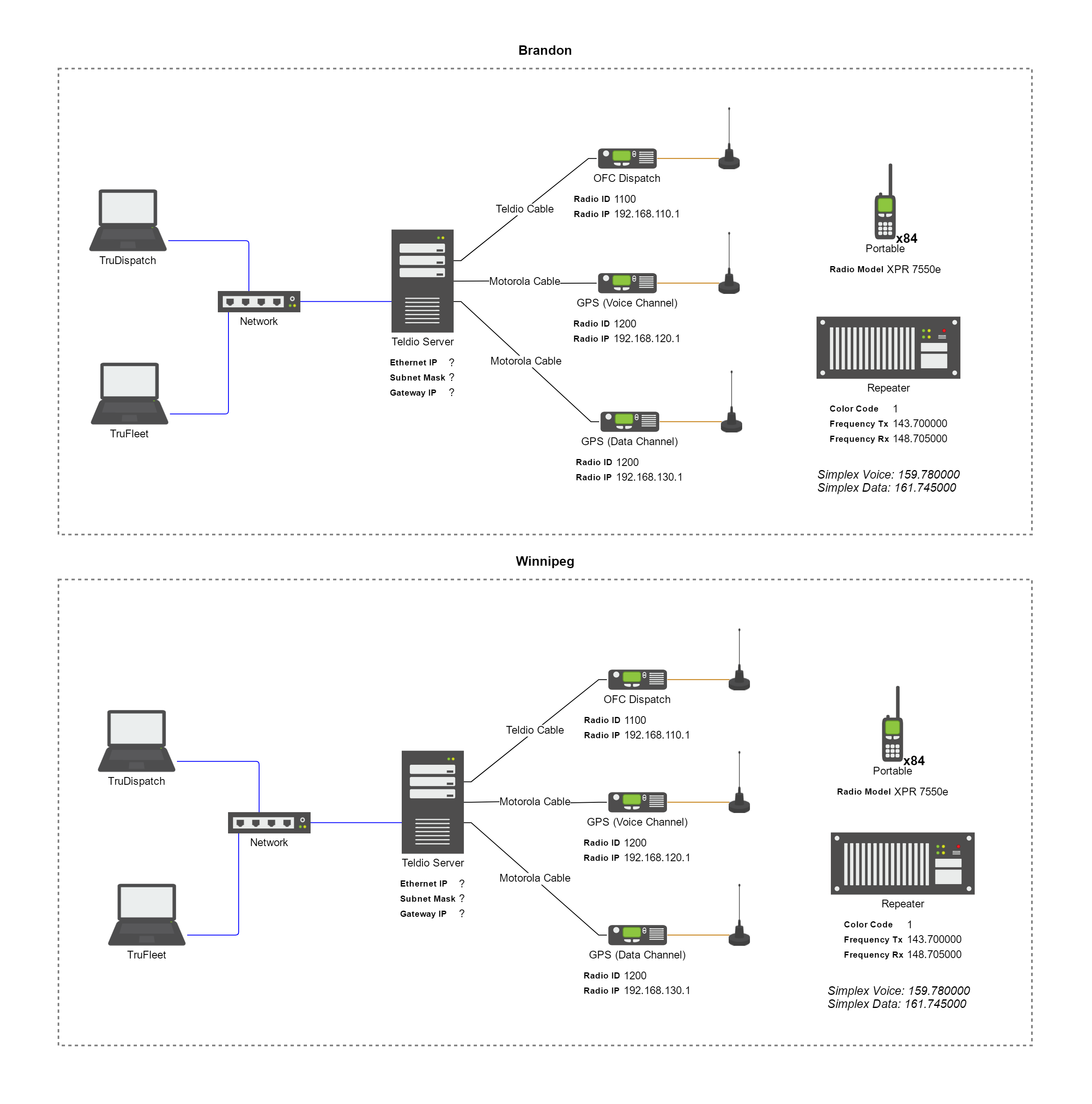 5 Ways To Make a Network Diagram Your Customers Will Actually Understand